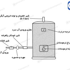 Alternative view of آبگرمکن برقی جنرال ظرفیت 120 لیتری